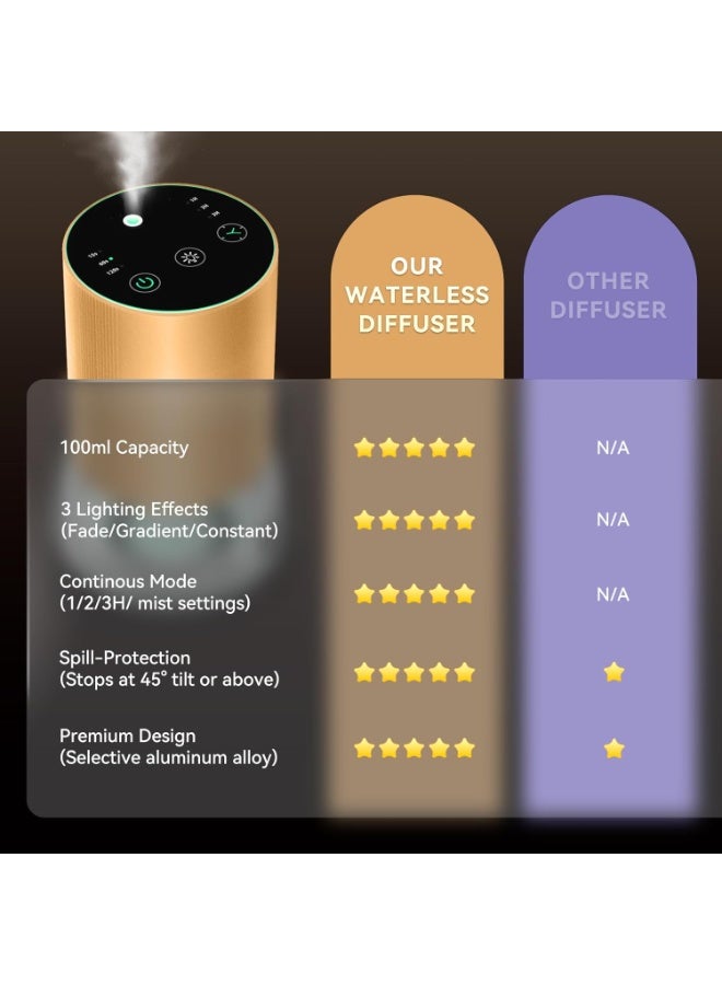 منشط نفطات أساسية بدون ماء بسعة كبيرة 100 ملليلتر يعمل بالبطارية منشط لعلاج الأعصاب اللاسلكي مع توقيت و 3 مستويات للغبار منشط للسيارة 7 أضواء LED ملونة (الشامبانيا) - Image 2